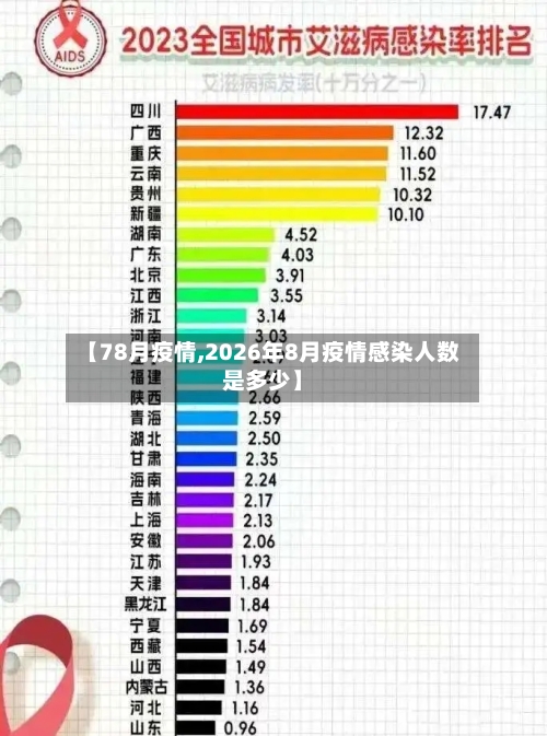 【78月疫情,2026年8月疫情感染人数是多少】-第2张图片