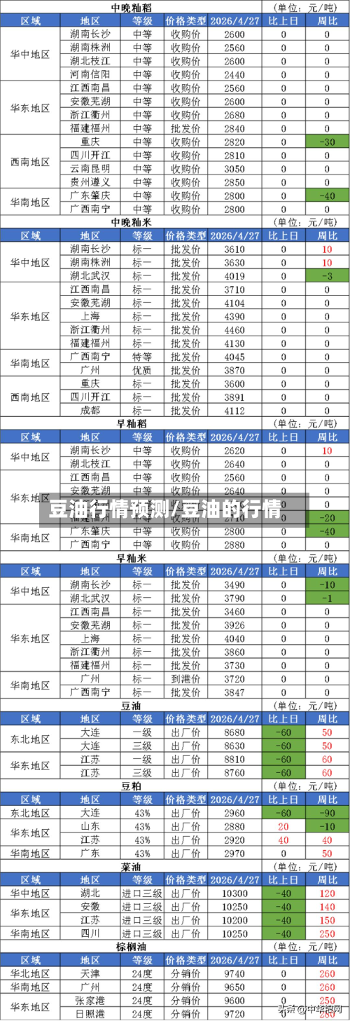 豆油行情预测/豆油的行情