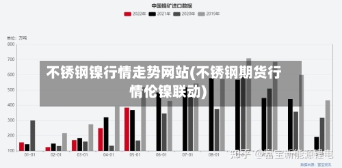 不锈钢镍行情走势网站(不锈钢期货行情伦镍联动)