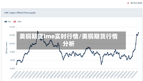 美铜期货lme实时行情/美铜期货行情分析