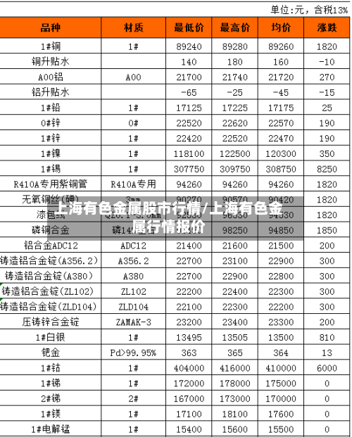 上海有色金属股市行情/上海有色金属行情报价-第3张图片