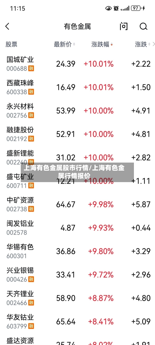 上海有色金属股市行情/上海有色金属行情报价-第2张图片