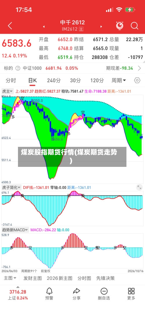 煤炭股指期货行情(煤炭期货走势)-第2张图片
