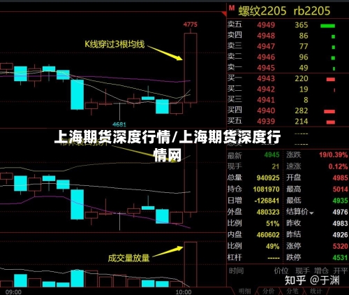上海期货深度行情/上海期货深度行情网-第2张图片