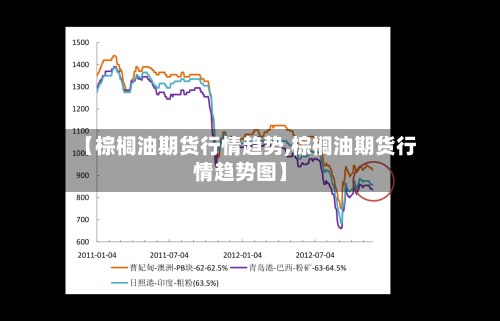 【棕榈油期货行情趋势,棕榈油期货行情趋势图】-第2张图片