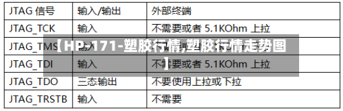 【HP-171-塑胶行情,塑胶行情走势图】-第3张图片