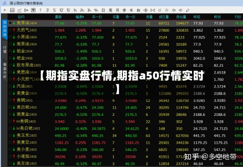 【期指实盘行情,期指a50行情实时】