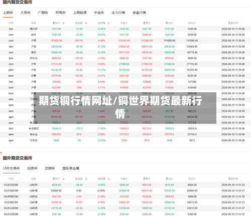 期货铜行情网址/铜世界期货最新行情