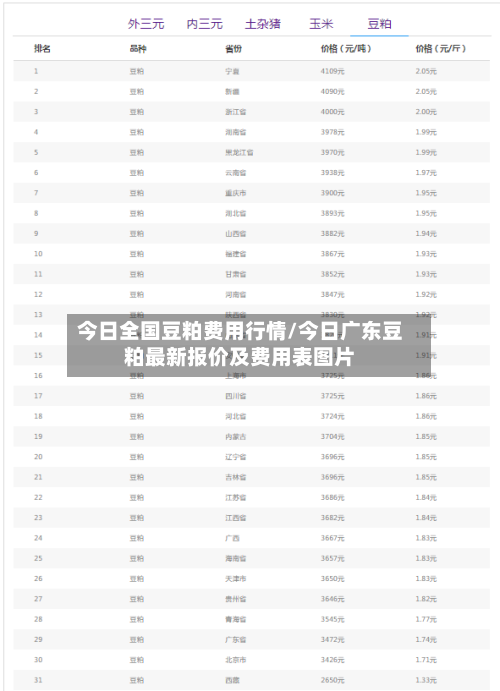 今日全国豆粕费用行情/今日广东豆粕最新报价及费用表图片-第3张图片