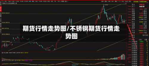 期货行情走势图/不锈钢期货行情走势图