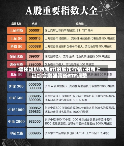 增强短期到期etf的股市行情/招商上证综合增强策略ETF调整