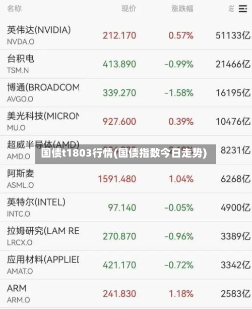 国债t1803行情(国债指数今日走势)