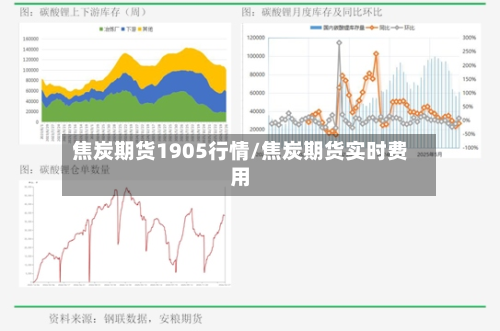 焦炭期货1905行情/焦炭期货实时费用