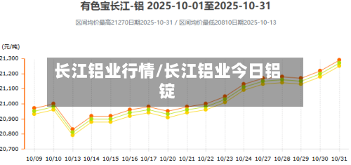 长江铝业行情/长江铝业今日铝锭-第3张图片