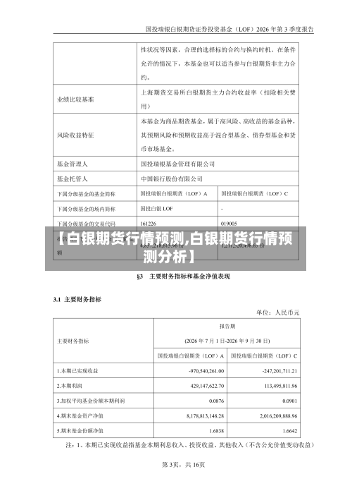 【白银期货行情预测,白银期货行情预测分析】