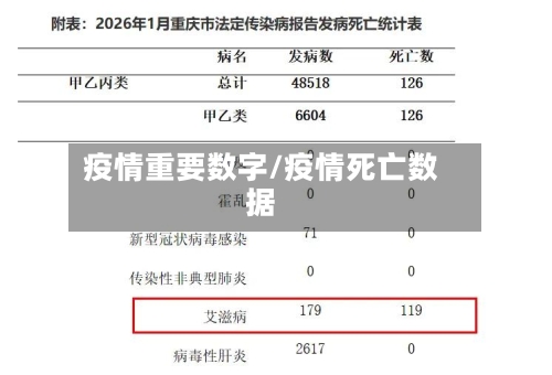 疫情重要数字/疫情死亡数据-第3张图片