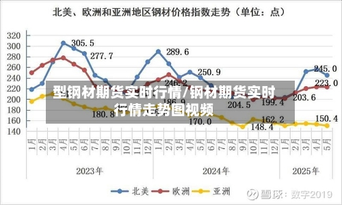 型钢材期货实时行情/钢材期货实时行情走势图视频-第2张图片