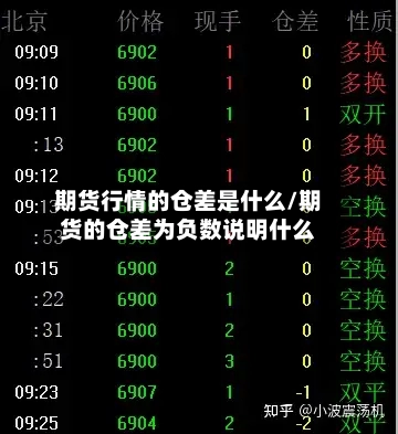期货行情的仓差是什么/期货的仓差为负数说明什么