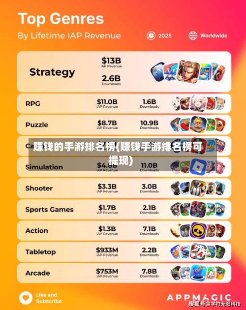 赚钱的手游排名榜(赚钱手游排名榜可提现)-第2张图片