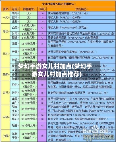 梦幻手游女儿村加点(梦幻手游女儿村加点推荐)-第2张图片