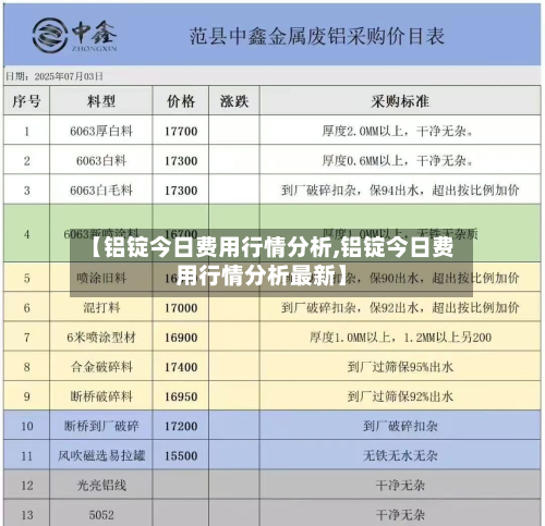 【铝锭今日费用行情分析,铝锭今日费用行情分析最新】