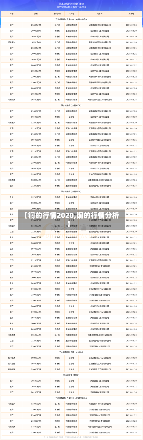 【铜的行情2020,铜的行情分析】-第2张图片