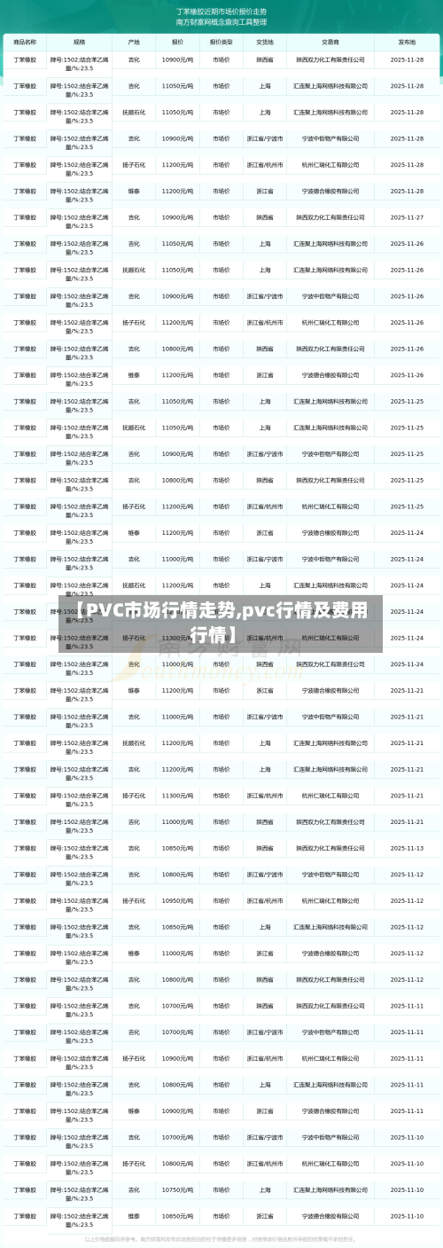 【PVC市场行情走势,pvc行情及费用行情】-第2张图片