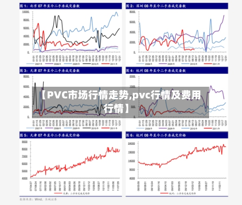 【PVC市场行情走势,pvc行情及费用行情】-第3张图片