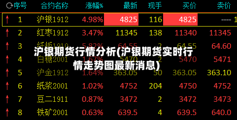 沪银期货行情分析(沪银期货实时行情走势图最新消息)
