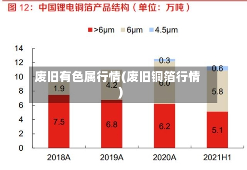 废旧有色属行情(废旧铜箔行情)-第2张图片