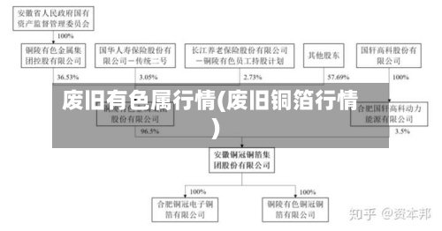 废旧有色属行情(废旧铜箔行情)