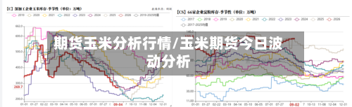期货玉米分析行情/玉米期货今日波动分析