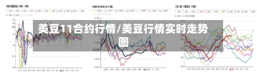 美豆11合约行情/美豆行情实时走势图