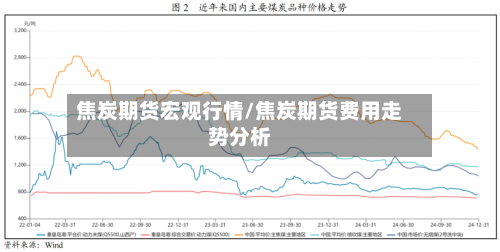 焦炭期货宏观行情/焦炭期货费用走势分析-第2张图片