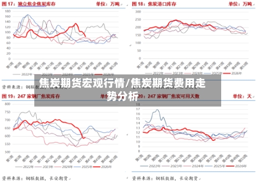 焦炭期货宏观行情/焦炭期货费用走势分析-第3张图片