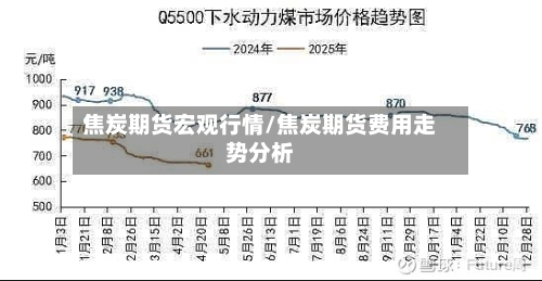 焦炭期货宏观行情/焦炭期货费用走势分析