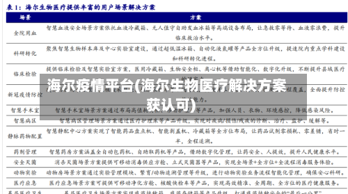 海尔疫情平台(海尔生物医疗解决方案获认可)-第2张图片