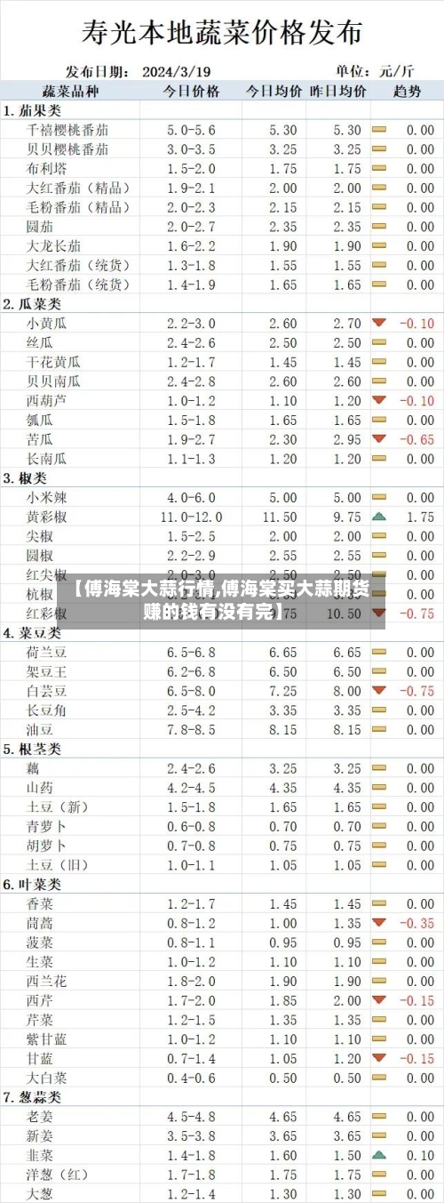 【傅海棠大蒜行情,傅海棠买大蒜期货赚的钱有没有完】-第2张图片
