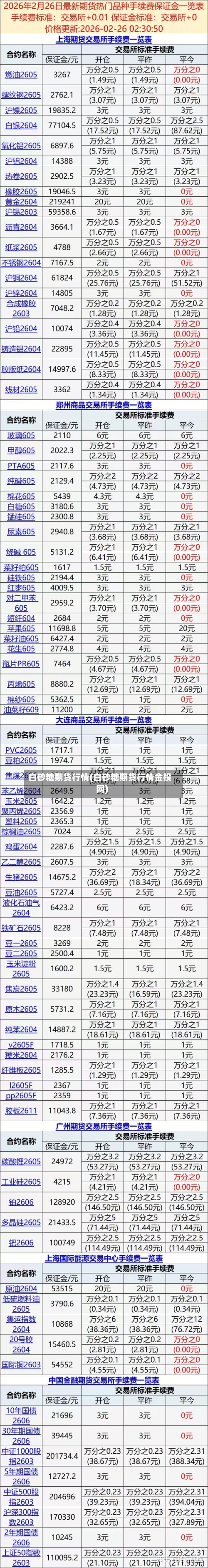 白砂糖期货行情(白砂糖期货行情金投网)-第2张图片