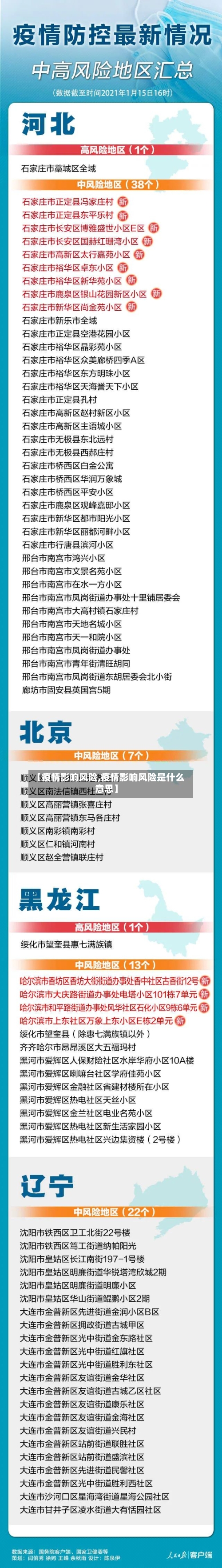 【疫情影响风险,疫情影响风险是什么意思】-第2张图片