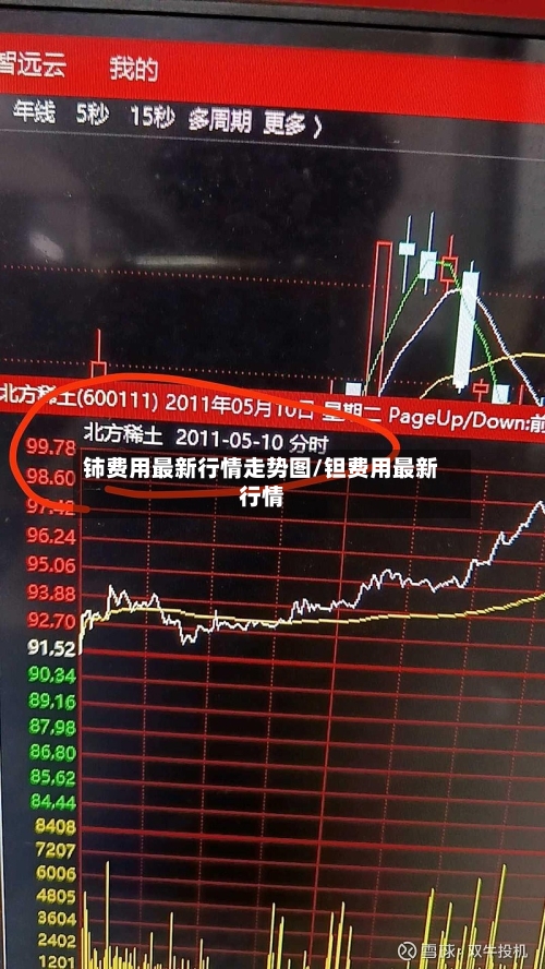 铈费用最新行情走势图/钽费用最新行情