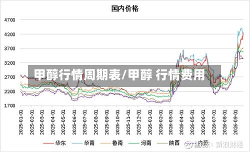 甲醇行情周期表/甲醇 行情费用-第2张图片