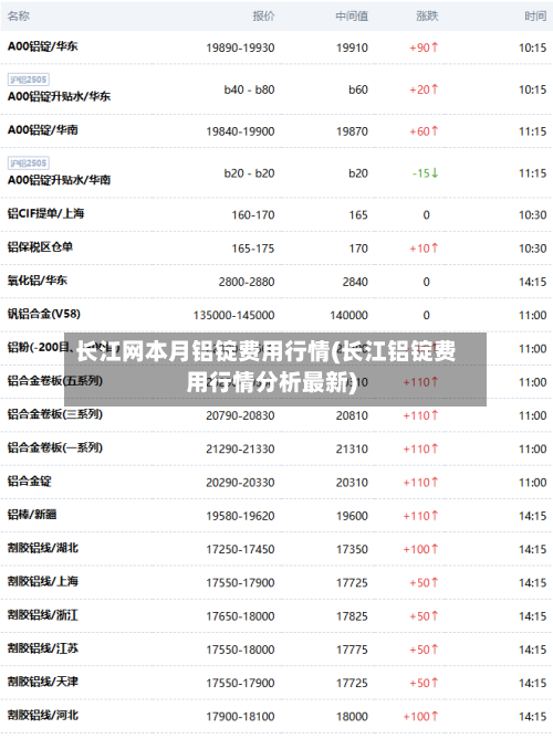长江网本月铝锭费用行情(长江铝锭费用行情分析最新)-第2张图片
