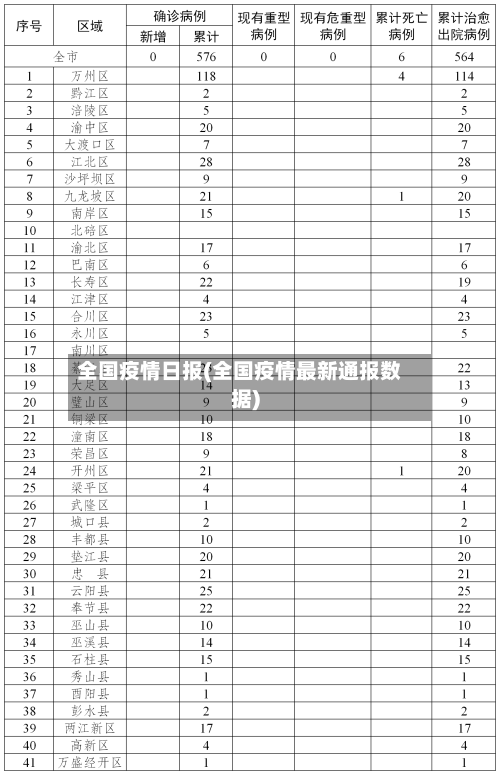 全国疫情日报(全国疫情最新通报数据)-第2张图片