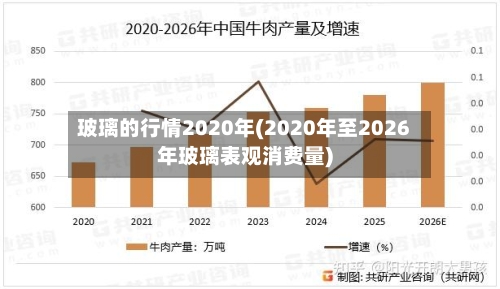 玻璃的行情2020年(2020年至2026年玻璃表观消费量)
