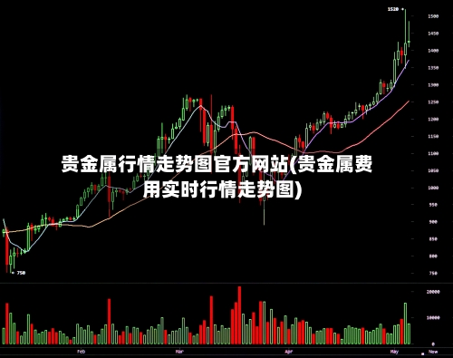 贵金属行情走势图官方网站(贵金属费用实时行情走势图)-第3张图片