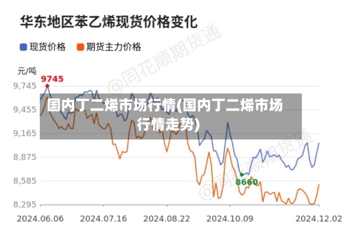 国内丁二烯市场行情(国内丁二烯市场行情走势)-第2张图片
