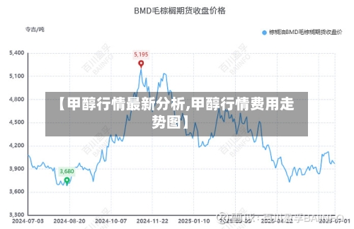 【甲醇行情最新分析,甲醇行情费用走势图】