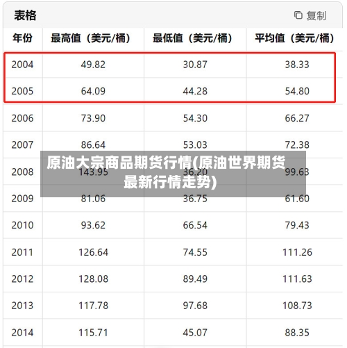 原油大宗商品期货行情(原油世界期货最新行情走势)
