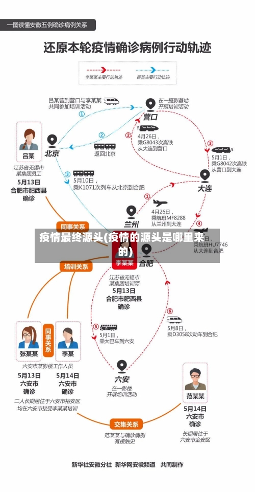 疫情最终源头(疫情的源头是哪里来的)